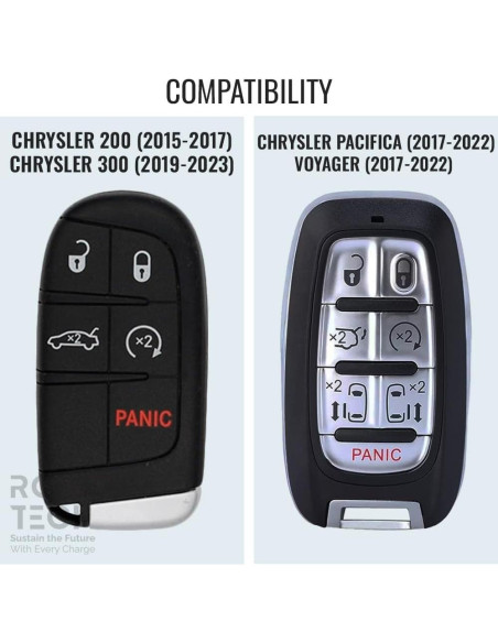 Batería CR2032 Rome Tech para llavero Chrysler 200 2011-2017