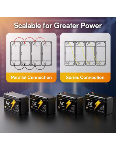 Batería de Litio LiFePO4 GOLDENMATE 12V 7Ah IP67 5000+ Ciclos