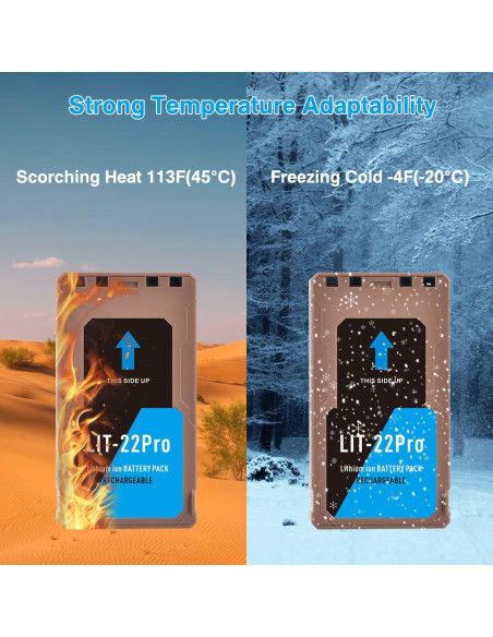 Batería de Litio Recargable Tectra LIT-22 7000mAh Paquete de 2