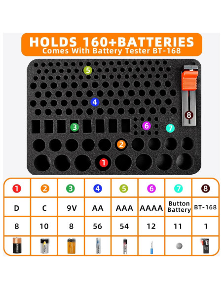 Organizador de Baterías HESPLUS con Probador - 210+ Baterías