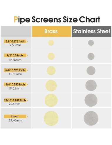 200 Pantallas de Tubo Acero Inoxidable STANKER 12.7 mm