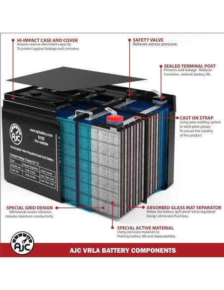 Batería AJC 12V 9Ah AGM para UPS E91-40k - Reemplazo