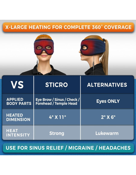 Máscara Térmica Sticro para Alivio Sinusal y Migrañas