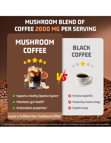 Café de Hongo Instantáneo Nature Echo 180g - 11 Hongos + Ashwagandha