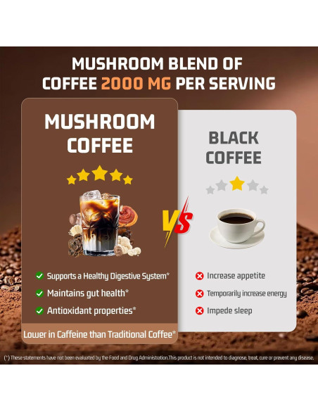 Café de Hongo Instantáneo Nature Echo 180g - 11 Hongos + Ashwagandha