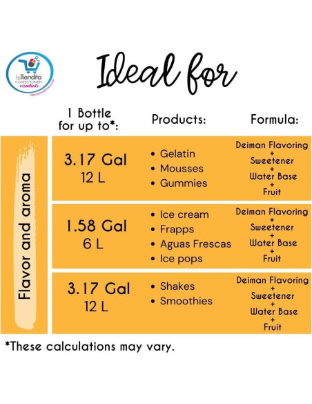 Esencia Saborizante Alimentario Mamey Deiman 118 ml