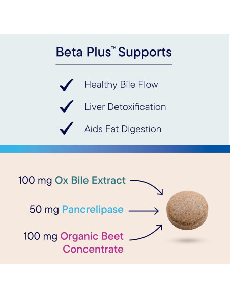 Suplemento Digestivo Biotics Research Beta-Plus 90 Tabs