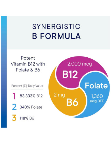 Biotics Research B12-2000 Pastillas + Acti-Mag Plus 198g