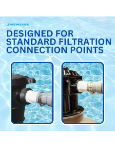 Manguera de Conexión de Filtro Swimline Hydrotools 1.5" x 0.38m 2