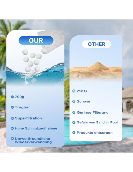 Bolas de Filtro para Piscina KSKVSJ 0.70 kg Reutilizables