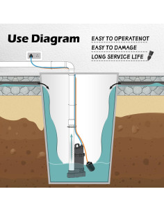 Interruptor de Flotador Atado FLUENTPOWER 3.05m IP68 10A 2