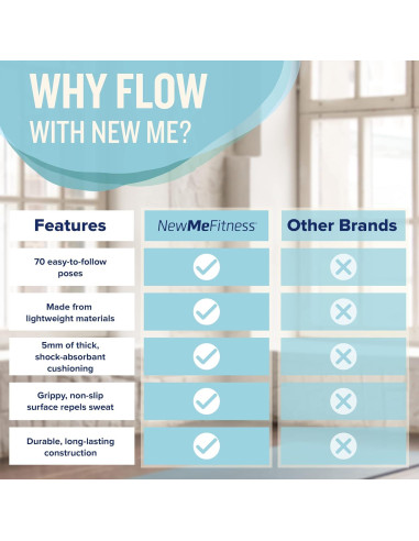 Alfombrilla de Yoga NewMe Fitness 68" x 24" Antideslizante