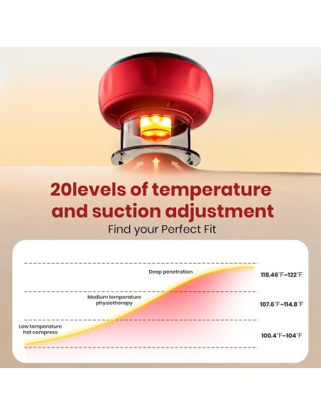 Juego de Ventosas Eléctricas Becommend 5-en-1 con Calor