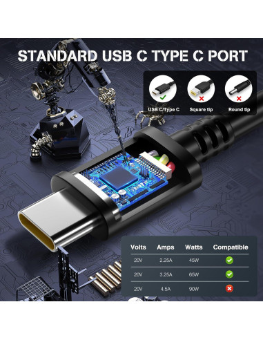 Cargador USB C 65W Lenovo ThinkPad Yoga Chromebook HP Dell