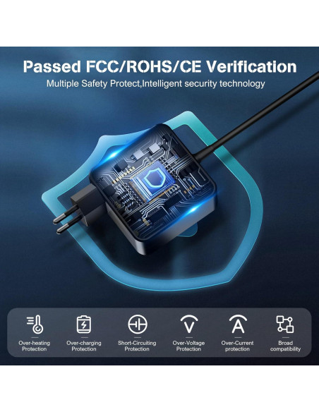 Cargador USB C 65W Lenovo ThinkPad Yoga Chromebook HP Dell