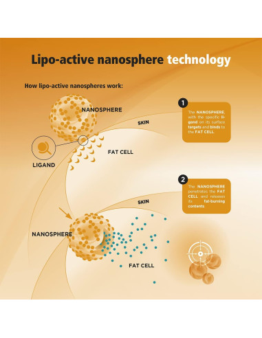 Gel Anticelulitis Caliente GUAM 200 ml con Algas y FIR