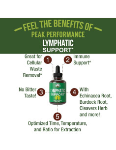Gotas Drenaje Linfático Peak Performance 7-en-1 Vegano 2