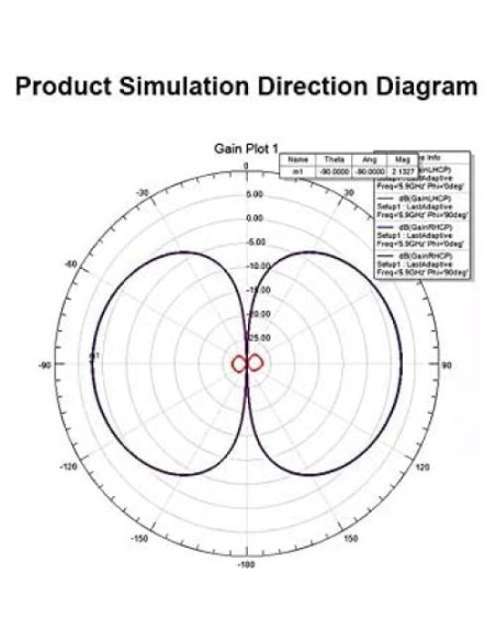 Antena FPV Lollipop 4 Foxeer RHCP SMA 60mm 2.6dBi (2pcs)