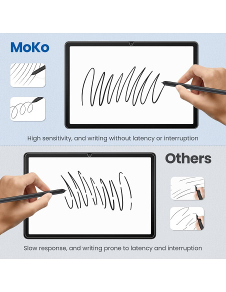 Protector de Pantalla MoKo 3 Paquete para Samsung Tab A11+ 11"