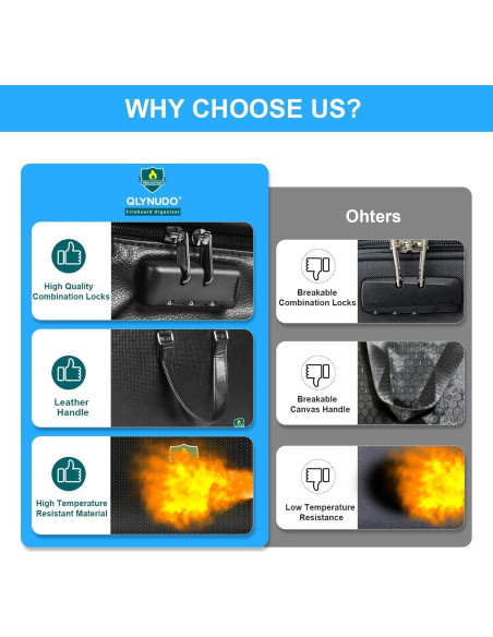 Organizador de Documentos a Prueba de Fuego QLYNUDO A4 13 Bolsillos