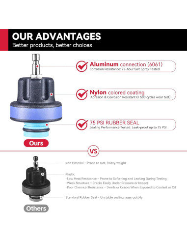 Kit de Prueba de Presión de Radiador KOOPOOL 30 Piezas