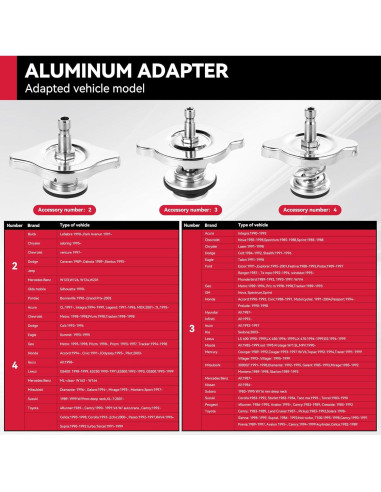 Kit de Prueba de Presión de Radiador KOOPOOL 30 Piezas