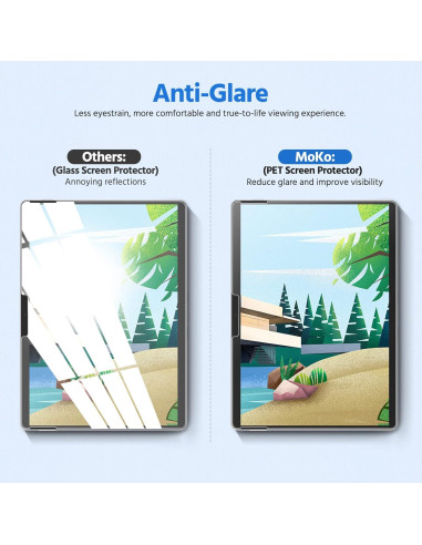 MoKo Paquete de 2 Protectores de Pantalla 13" para Surface Pro