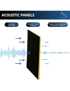 Paneles de Aislamiento Acústico F&L - 1" a 2" Grosor, 60x60cm y 60x120cm 2