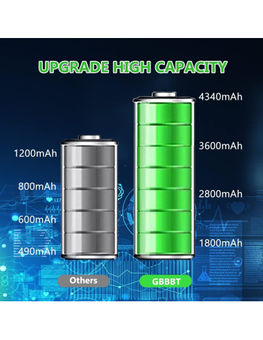 Batería W-9 4340mAh Li-ion para Verizon Jetpack AC791L