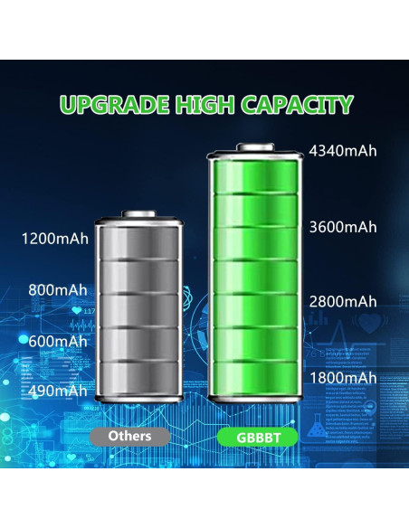 Batería W-9 4340mAh Li-ion para Verizon Jetpack AC791L