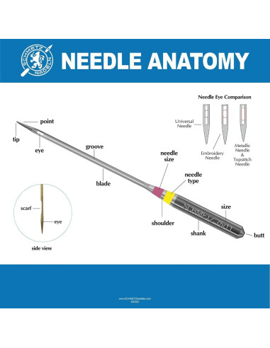 Agujas de Coser SCHMETZ Jeans 25 Unidades para Tejidos Gruesos