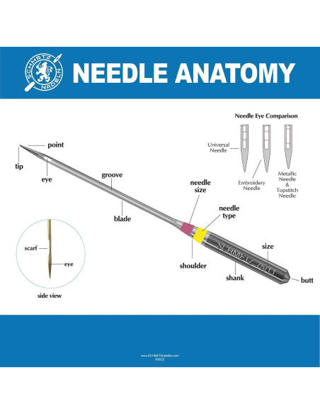 Agujas de Coser SCHMETZ Jeans 25 Unidades para Tejidos Gruesos