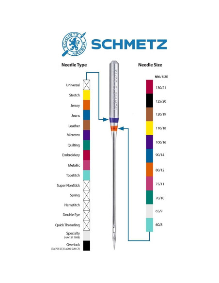 Agujas de Coser SCHMETZ Jeans 25 Unidades para Tejidos Gruesos