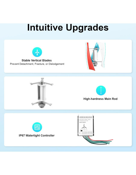 Generador Eólico 400W LIAPDG 12V/24V Portátil con Controlador