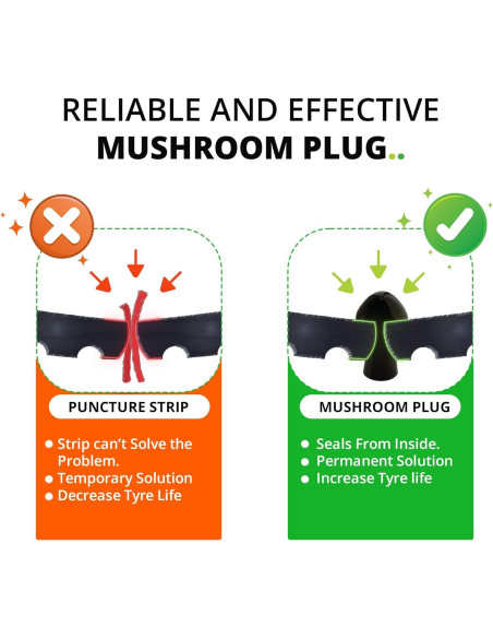 Tapones de Hongo Grand Pitstop para Reparación de Neumáticos - 15 Unidades