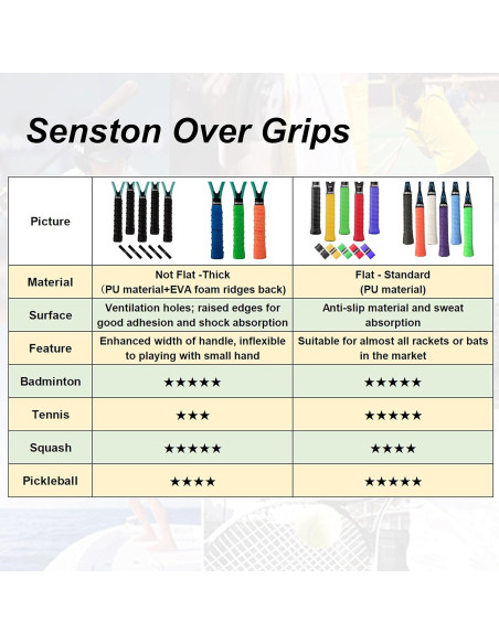 Empuñaduras Antideslizantes Senston 3 Pcs para Raquetas