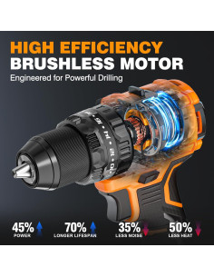 Taladro de Percusión Inalámbrico Alloyman 20V, 70.5 Nm, 2 Baterías 2