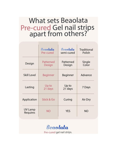 Tiras de Uñas de Gel Precuradas Beaolata - 44PCS Pulso Negro