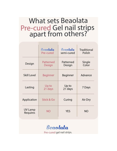 Tiras de Uñas de Gel Precuradas Beaolata - 44PCS Pulso Negro