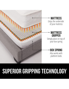 Agarrador de Colchones Antideslizante Gorilla Grip Individual 2