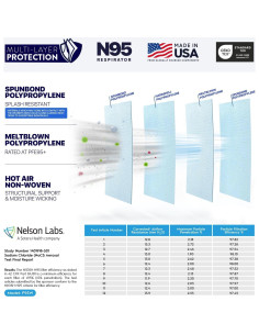 Máscara N95 BNX Certificada NIOSH - Paquete de 50 Unidades 2