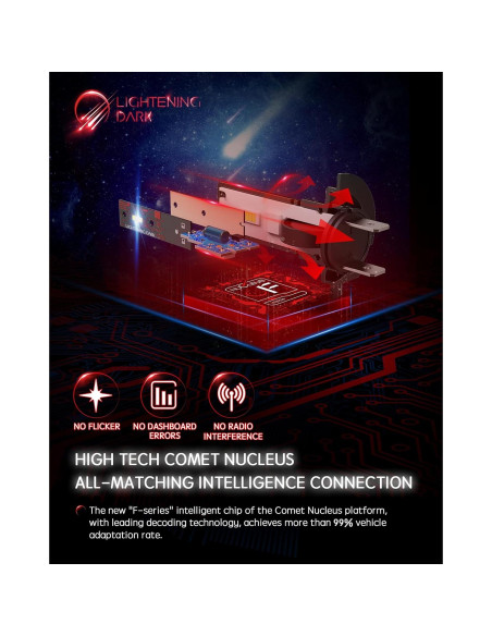 Bombillas LED H7 LIGHTENING DARK 6500K 600% Brillo (Paquete de 2)