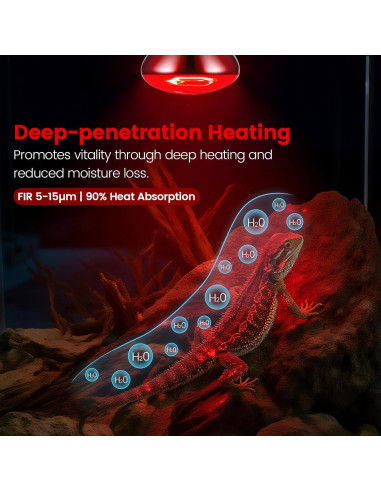 Paquete de 2 Lámparas de Calor Infrarrojo 150W REPTITRIP