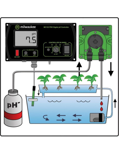 Kit Bomba Dosificadora Milwaukee Instruments MC720 pH Automático