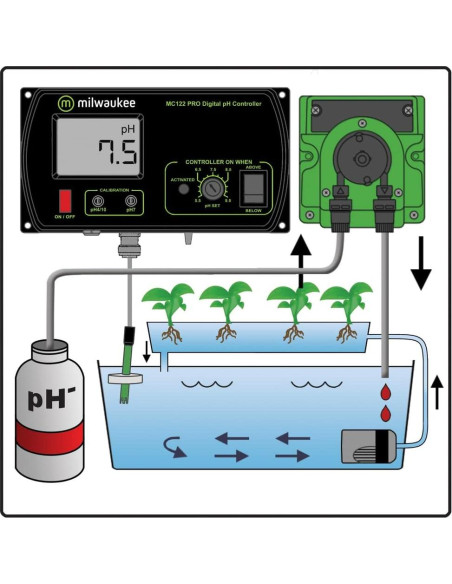 Kit Bomba Dosificadora Milwaukee Instruments MC720 pH Automático