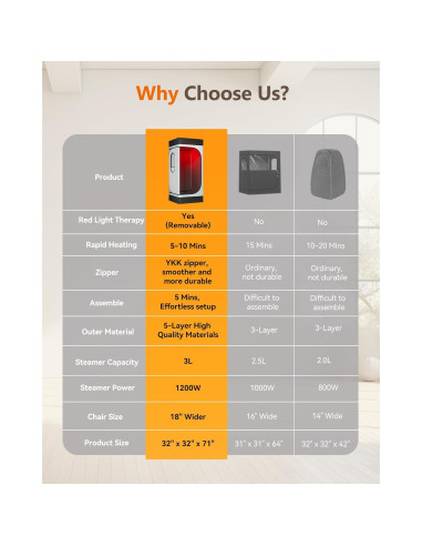 Caja de Sauna Infrarroja Portátil Noerishia 1200W 3L