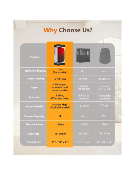 Caja de Sauna Infrarroja Portátil Noerishia 1200W 3L