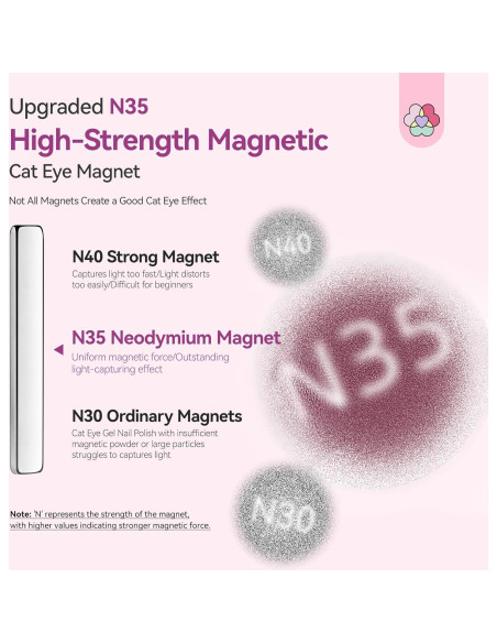 SAVILAND Kit 6 Imán Ojo de Gato para Uñas Gel Efecto