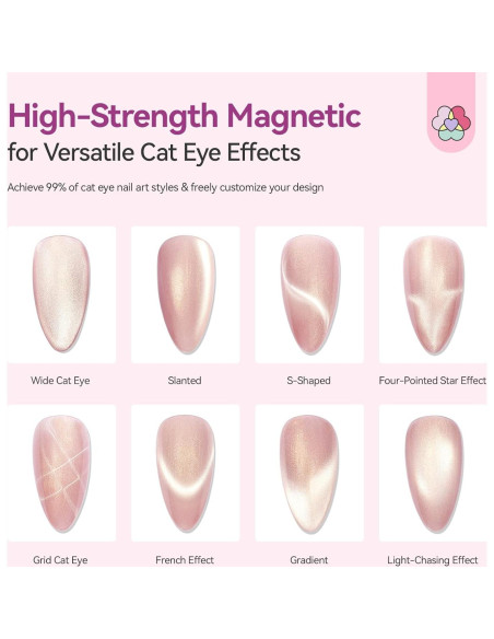 SAVILAND Kit 6 Imán Ojo de Gato para Uñas Gel Efecto