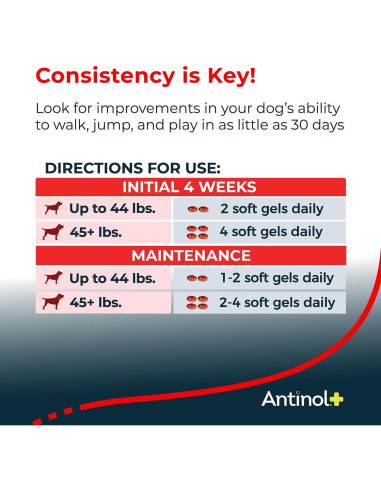 Antinol Plus Suplemento Articular para Perros 60 Geles Blandos